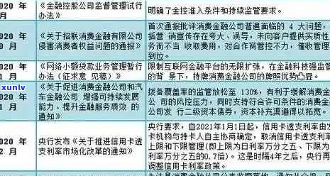 全面解析：中国2020年信用卡逾期现象，原因、影响及解决策略一文看尽