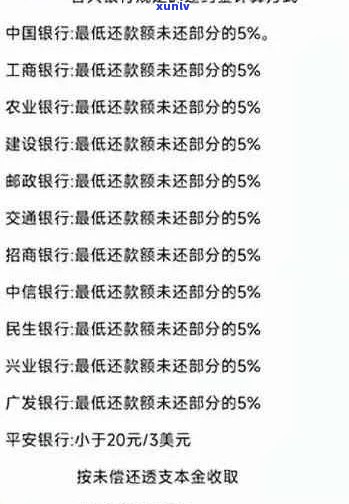 信用卡8000逾期一天利息：计算 *** 与合理范围