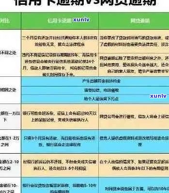 信用卡逾期6天可能带来的影响与应对策略