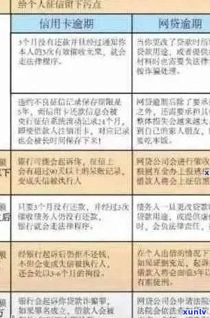 银行未入账信用卡逾期的处理方式及处罚