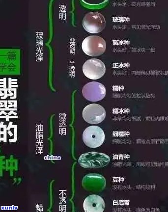 翡翠种水等级解析：从初级到高级，了解翡翠品质的完整指南