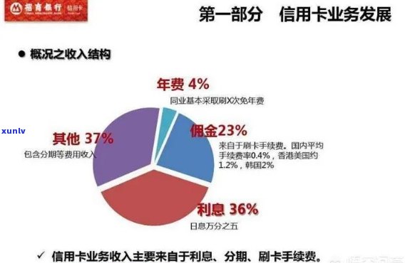 未入账信用卡：解决财务困扰的有效策略与实践