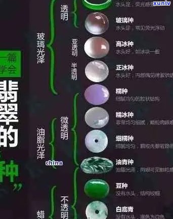 全面解析翡翠种水等级：从A到Z,了解各类翡翠品质与价值