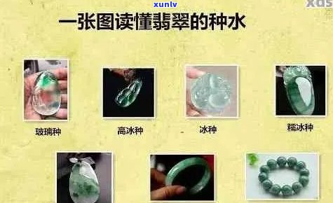 翡翠种水等级划分：价格及百科详解