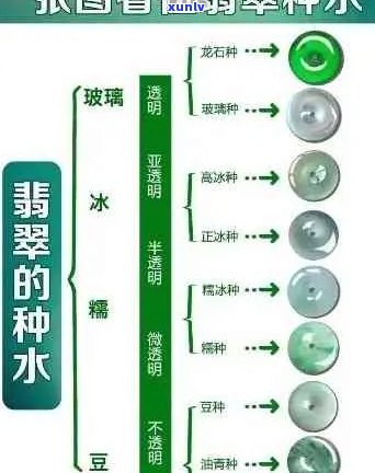 翡翠种水等级：8个级别详细划分指南