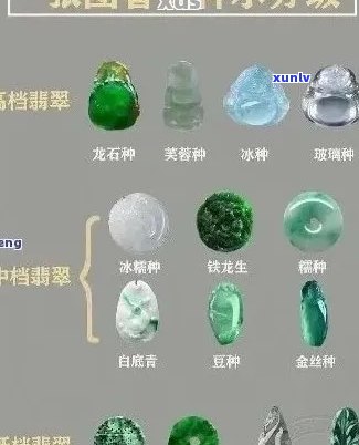 翡翠种水等级：8个级别详细划分指南