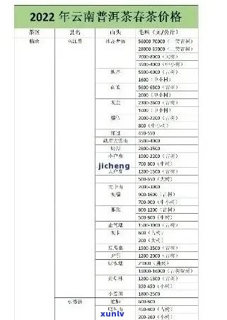 勐乐山普洱茶价格表2016年