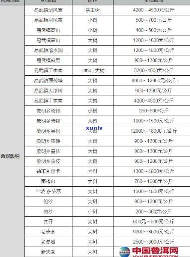 勐乐山普洱茶价格表2016年