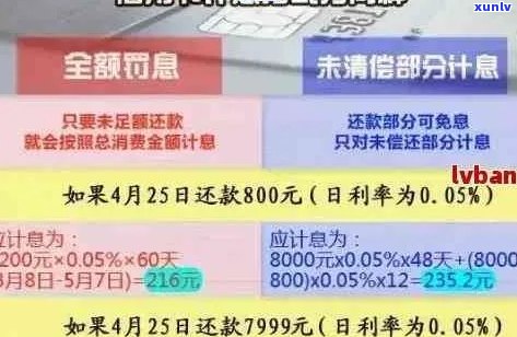 信用卡年费还款攻略：如何避免逾期并了解常见支付方式