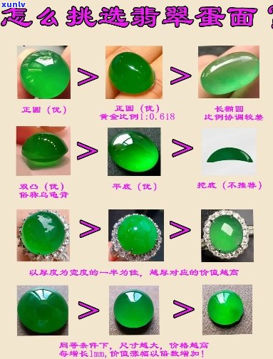 翡翠蛋面 *** 全攻略：材料选择、步骤详解及常见问题解答