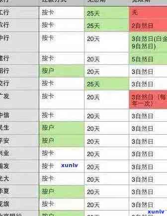 2021年光大信用卡逾期还款策略与解决 *** 