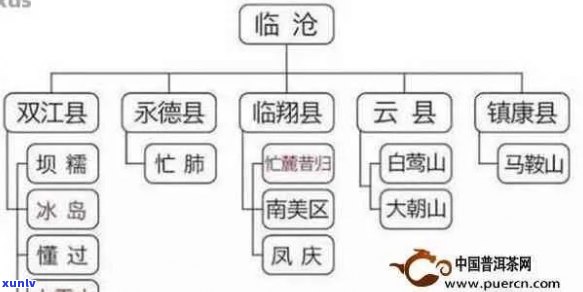 探索墨江：普洱茶的产地、品种与口感，了解墨江出名普洱茶的完整指南