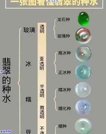 翡翠种水分类价格全解析：从等级到价格一览无余