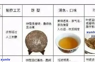 探索中国历最贵普洱茶：品种、产地、价值与品鉴 *** 的全面解析