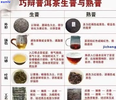 普洱茶保存的合适湿度是多少度？