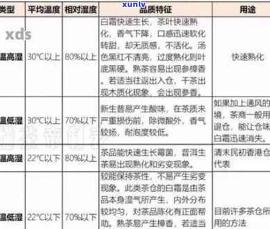 普洱茶存放的湿度：湿度范围、如何控制以及对茶叶品质的影响