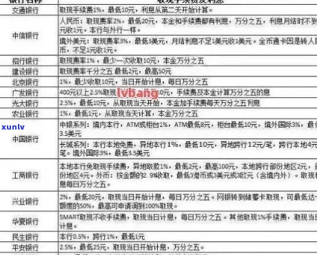 信用卡逾期后如何处理：房子抵押贷款、逾期利息和解决方案全面解析