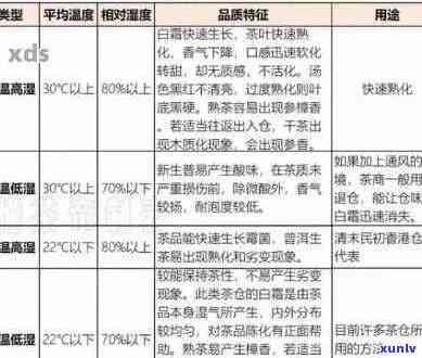 普洱茶保存的湿度及度：多少度最合适？