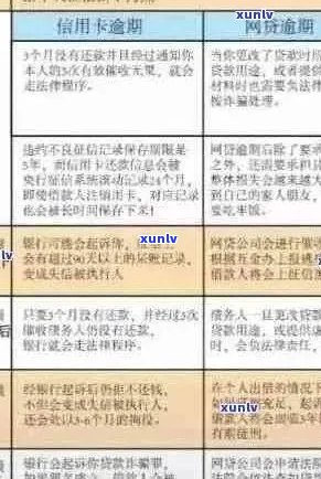 信用卡逾期相关法律法规解析：如何避免逾期、处理逾期及法律责任全解