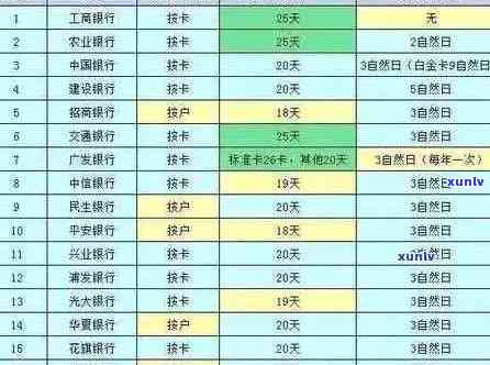 农业信用卡逾期还款记录查询，如何查询农业银行信用卡欠款金额和还款日期？