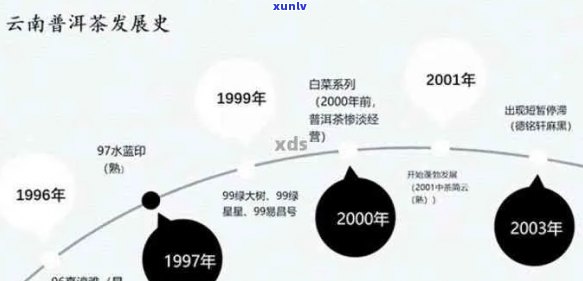 新 '云南普洱茶的出生地及其今大福的发展历程'