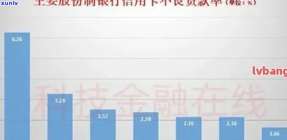 欠信用卡200万：跑路经历、判刑情况与利息分析