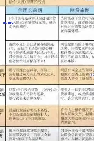 1068开头信用卡逾期后果全解析：逾期影响、处理办法和如何预防