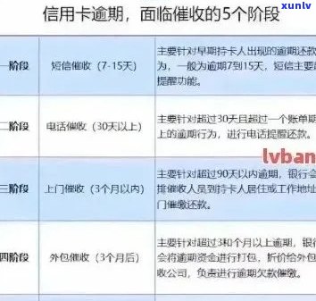 银行信用卡逾期通知：如何应对、解决以及避免逾期的完整指南