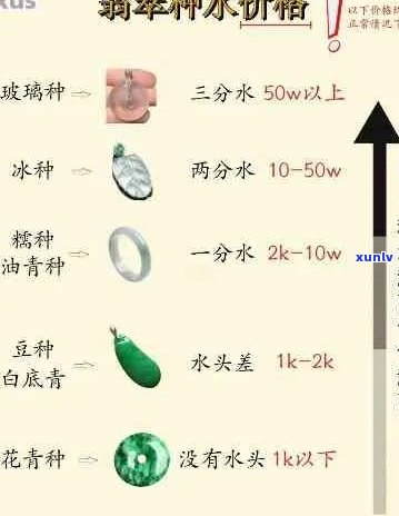 从种水到选购：全面解析翡翠品质与挑选 *** ，让你成为翡翠专家