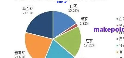 普洱茶销售技巧与策略：从选购到营销全面解析