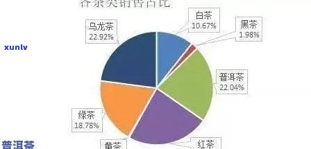 普洱茶的多渠道营销策略：从传统市场到数字世界的探索与实践