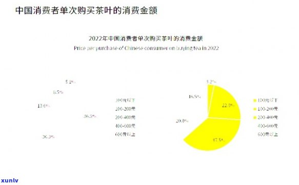 普洱茶电销客户资源