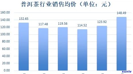 普洱茶电销客户资源