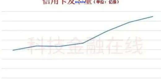 全面掌握：行用卡逾期费用计算 *** 与影响分析，让您轻松避免额外损失