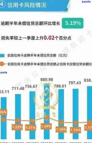 5月信用卡逾期现象全面解析：原因、影响与解决方案