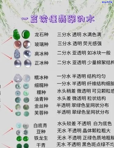 翡翠种水鉴别：详细指南与实用技巧