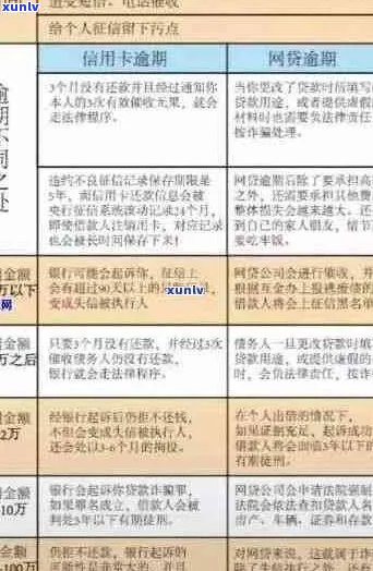 2020年5月信用卡全面逾期：原因、影响、解决方案以及如何预防