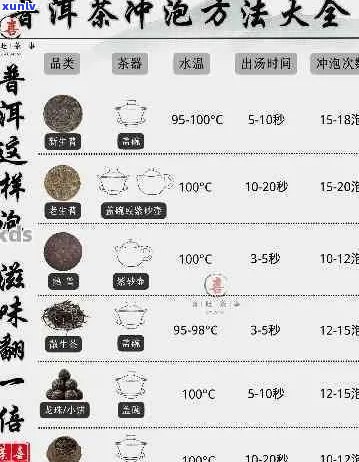 全面掌握普洱茶冲泡 *** ：如何正确泡出成块的普洱茶？