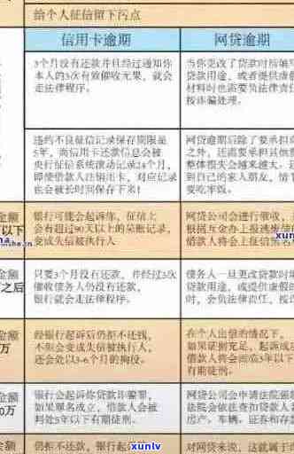 信用卡逾期：新规定下起诉的时间线与可能后果