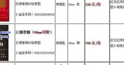 云普洱茶烟价格区间、口味种类及购买渠道全面解析，助您轻松选好茶烟！