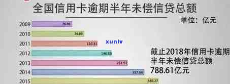 2020年信用卡逾期还款政策调整：新措与影响分析