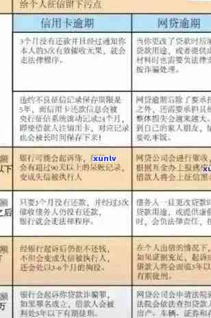 全面指南：如何应对银行逾期，从预防到解决办法一应俱全