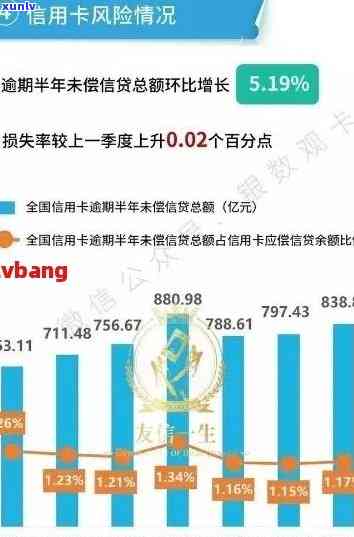 光大银行信用卡逾期还款时间及影响分析：5万元额度的逾期情况