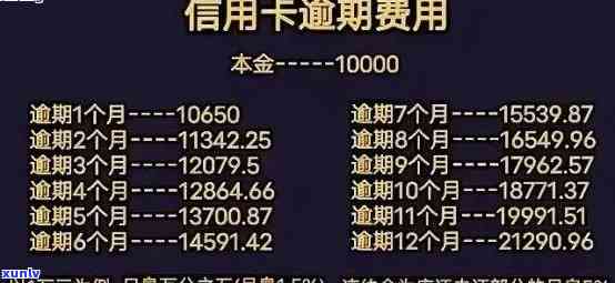 信用卡逾期本金分期还款全攻略：解决逾期困扰，实现债务重组