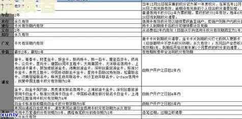 7月中旬新规：2020年信用卡逾期处理方式全面调整