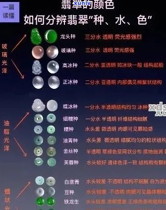 翡翠种水划分：权威标准与实用技巧