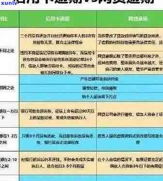 信用卡逾期还款：利息收入的界定与处理