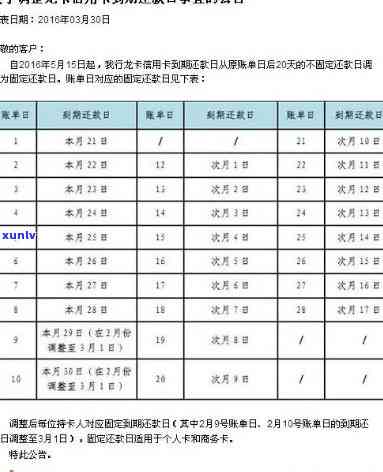 信用卡逾期算不算利息收益，各银行信用卡逾期利息怎么算？