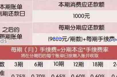 行用卡逾期利息多少：一天、怎么算、一万可否沟通归还本息-银行的信用卡逾期利息是怎么计算的