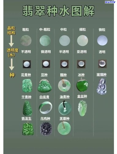 翡翠种水区分价格